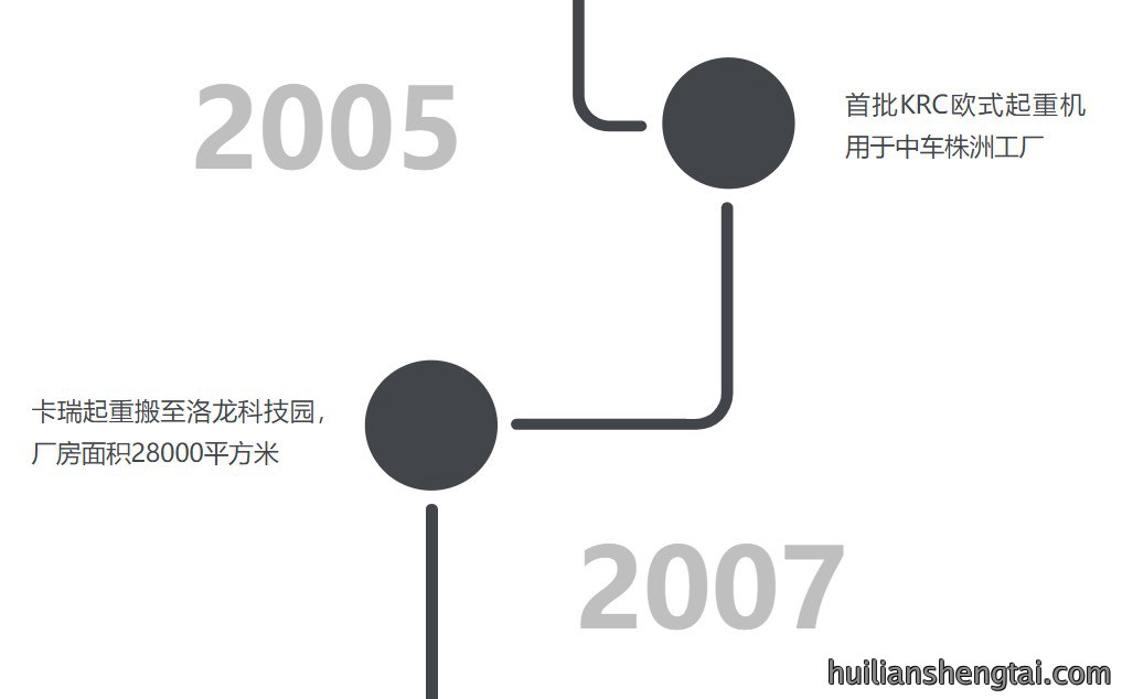 历史2